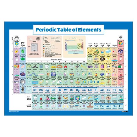Buy Periodic Table of Elements for Students - Laminated - 2019 Science ...