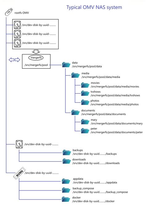 OMV Project Development Process 的图像结果