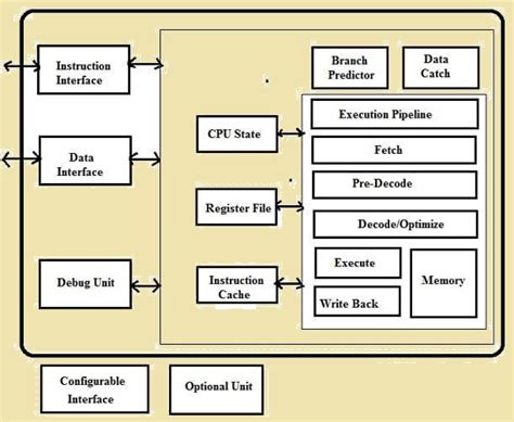 RISC-V Isa 的图像结果