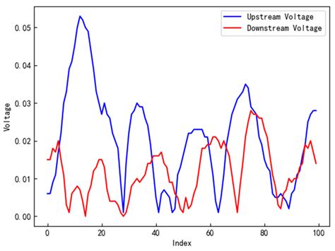 Application of Deep Learning in Predicting Particle Concentration of ...