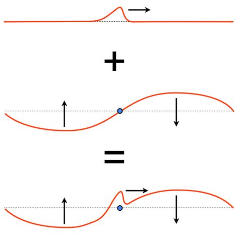 Node Physics 的图像结果