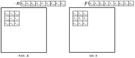 MS-Pansharpening Algorithm Based on Dual Constraint Guided Filtering
