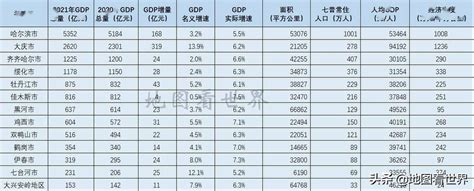 2024年哈尔滨各区GDP经济排名,哈尔滨各区排名