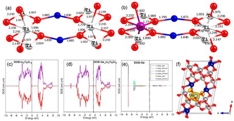 Defects, Diffusion, and Dopants in Li2Ti6O13: Atomistic Simulation Study