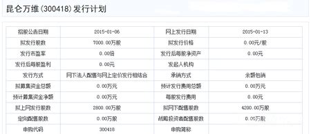 昆仑万维拟深交所上市 发行股票7000万股_数据分析 - 07073产业频道