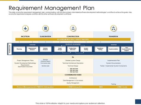 Image result for Requirements Management Plan Example