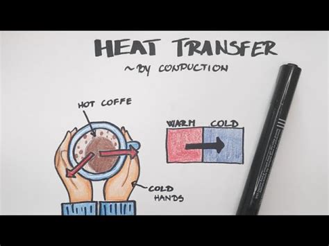 Conduction Drawing Examples 的图像结果