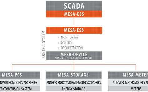 Image result for Tutorial Using Find Mesa Application