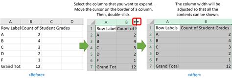 Image result for Example of APA Excel Table