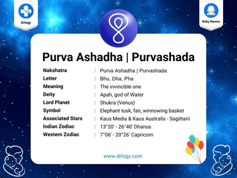 3000 Purva ashadha Nakshatra Baby Names - Drlogy