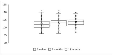JCDD | November 2024 - Browse Articles