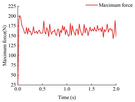 Design of Cotton Recovery Device and Operation Parameters Optimization