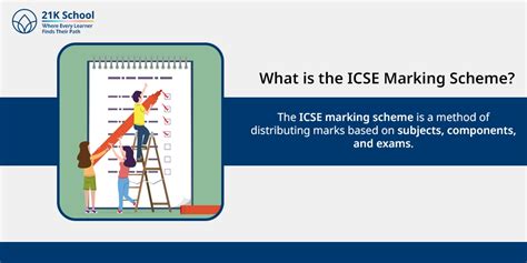 ICSE Marking Scheme- A Complete Guide