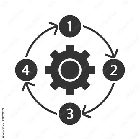 Process. Sign 的图像结果