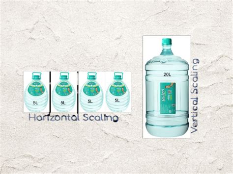 Mastering System Design: A Deep Dive into Splitwise's Architecture ...