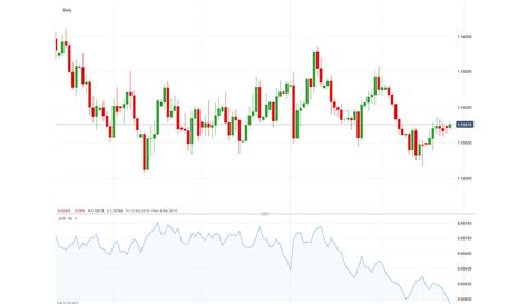 Why is money management important for your trading?