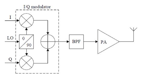 Direct-Conversion Computer Transceiver 的图像结果