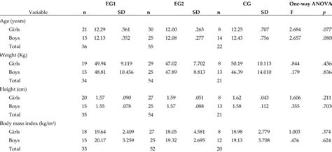 Image result for Baseline Sample