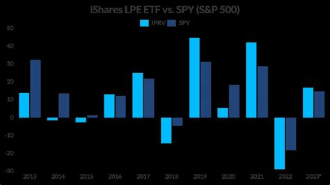 Private Equity for Individual Investors: What You Need to Know