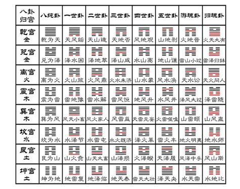 从零开始学六爻(十九)装卦_认世寻宫 - 简书 | Periodic table, Diagram