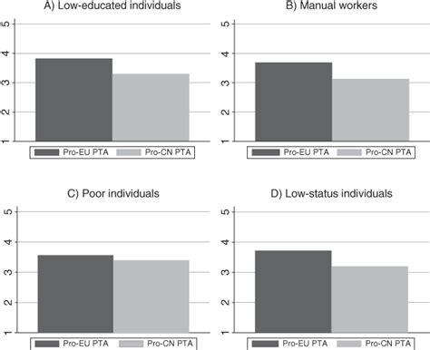 WTO Trade Liberalization 的图像结果