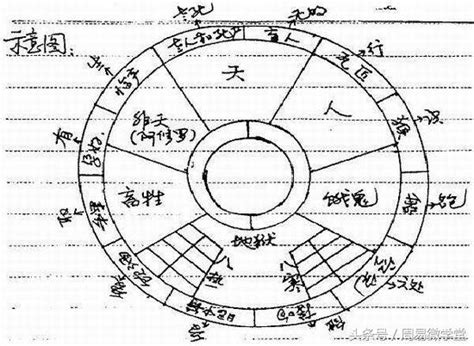 用四柱预测生辰八字命理能测人一生的命运吗?是怎么样推算的? - 运势无忧