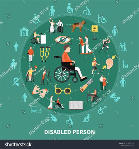 Image result for Types of Disabilities