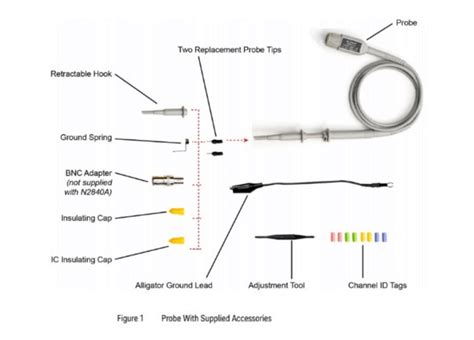 How to select the right oscilloscope probes - Used Keysight Equipment