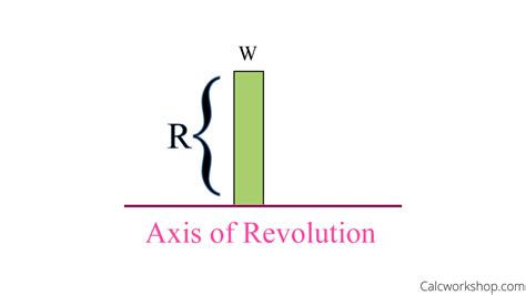 Image result for Disk Method Formula