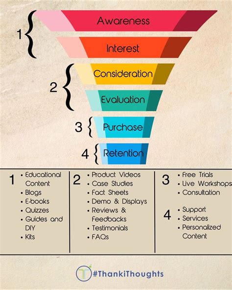 Content Strategy 的图像结果
