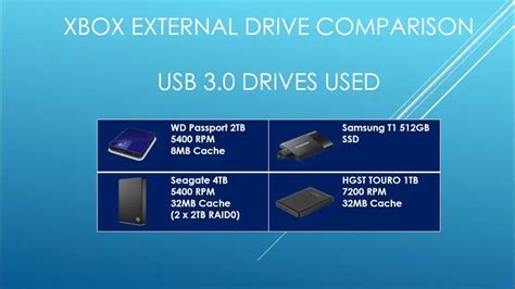 Using a External SSD 的图像结果