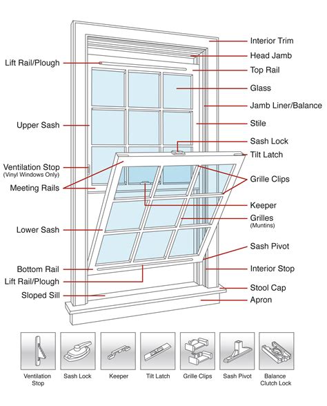 Window Assembly 的图像结果