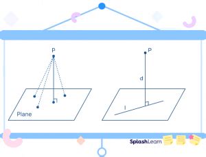 Image result for Shortest Distance a Point to a Plane Using Projector