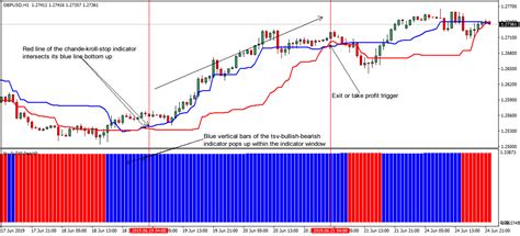 Using ATR in Forex 的图像结果