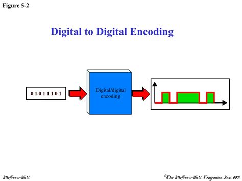 Image result for Encoding Type