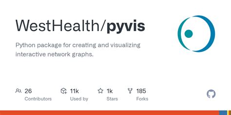 Image result for Pyvis Graph Python