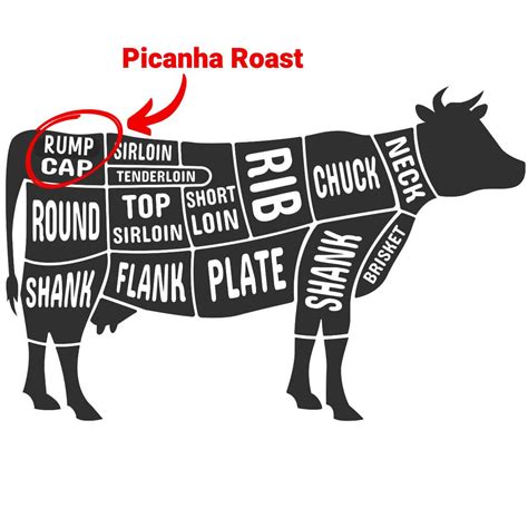 Our Favorite Way to Make Smoked Picanha