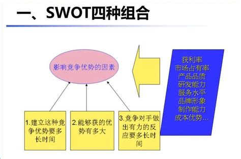 SWOT分析详解