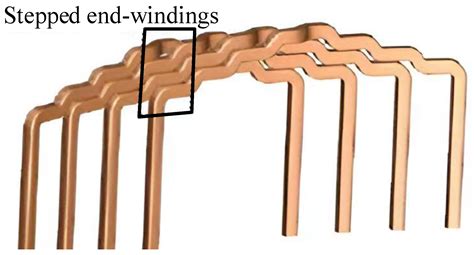 Review of High-Power-Density and Fault-Tolerant Design of Propulsion ...