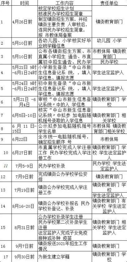2022年深圳小升初招生报名时间节点整理_小升初网