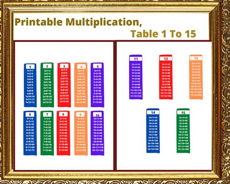 Image result for Multiplication Table 1-15