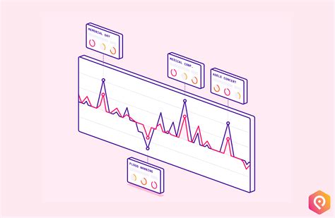 Image result for Forecast error examples