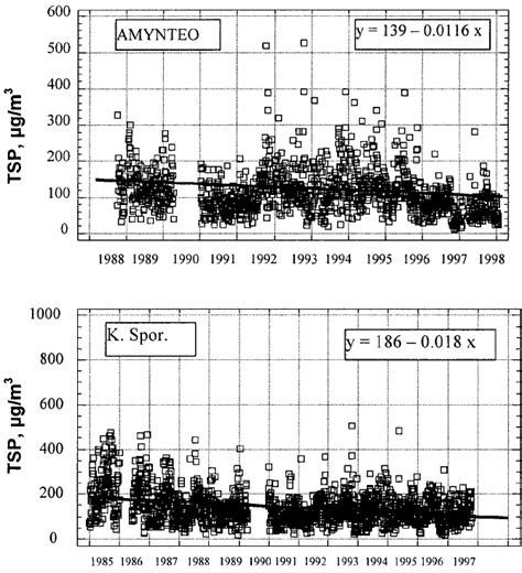 Linear Regression On Time Series Data in Excel and Python 的图像结果