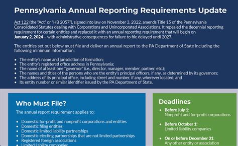 Pennsylvania Annual Reporting Requirements Update & Federal Corporate ...