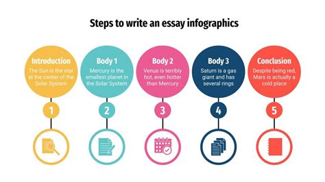 Image result for Essay Steps