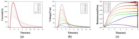 Progress on Second-Generation High-Temperature Superconductor Tape ...