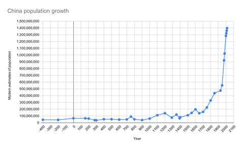 China demographics thread. | Page 311 | Sino Defence Forum - China Military Forum