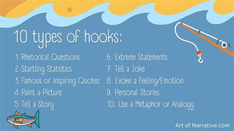 Image result for Types of Writing Hooks