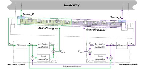 Control Unit Example 的图像结果