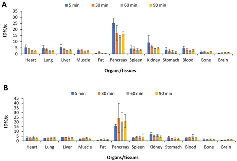 PET Imaging of Neurofibromatosis Type 1 with a Fluorine-18 Labeled ...